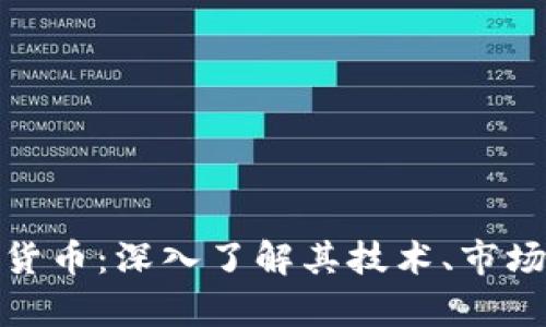 赫维奇加密货币：深入了解其技术、市场和未来趋势