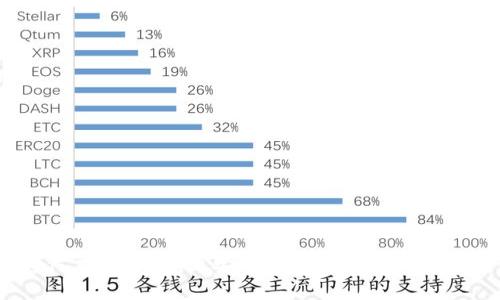 : 如何在Kraken上安全高效地发送加密货币？