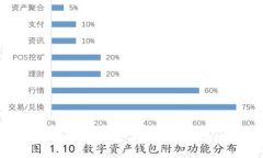 深入探讨CCTC加密货币：未